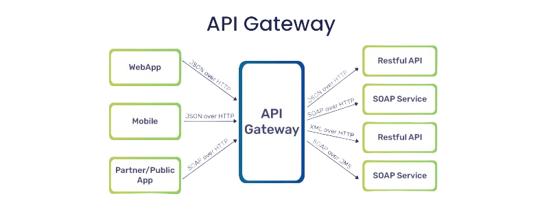 Building maintainable APIs: lessons from 3 production systems